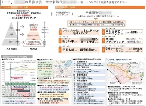 自治体 中長期将来構想（NEXT25） 構想業務