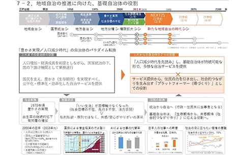 自治体 中長期将来構想（NEXT25） 構想業務