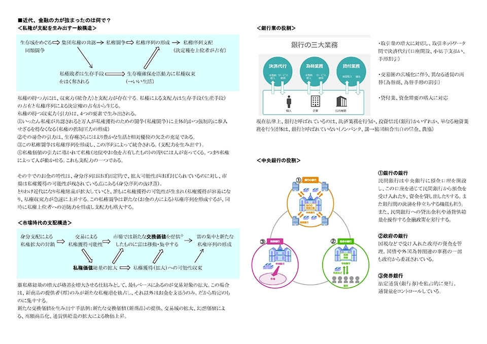 通貨の起源