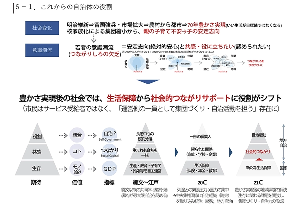 次世代が求める活力の源泉