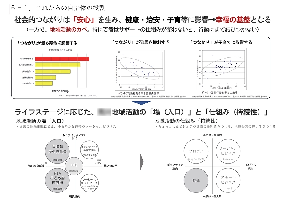 次世代が求める活力の源泉