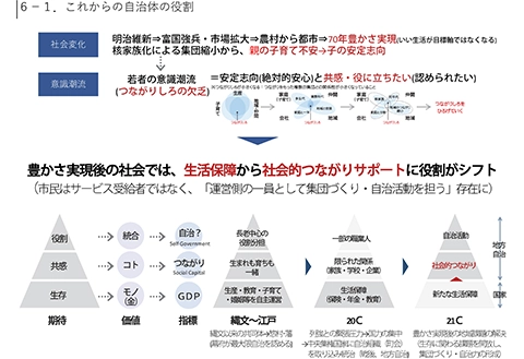 次世代の活力と自治体の役割