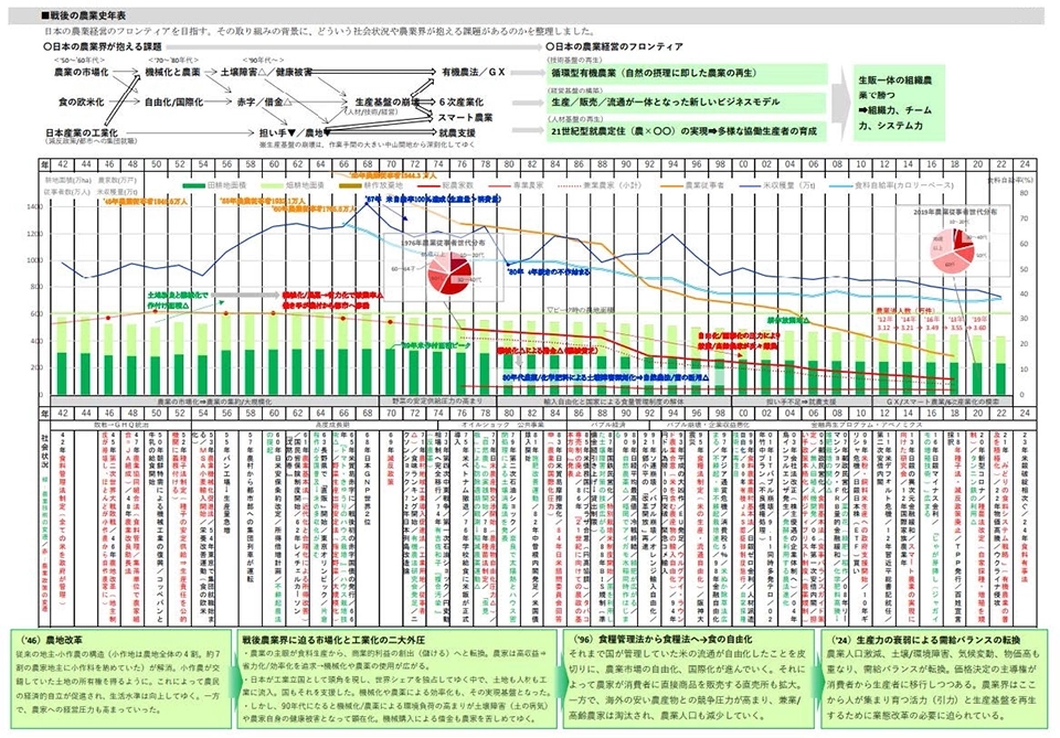 歴史から未来を描く 業界の変遷史